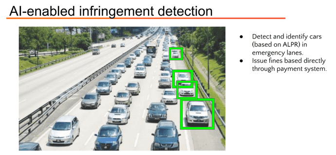 images/2021-01-20-smart-traffic-analysis_img3.png